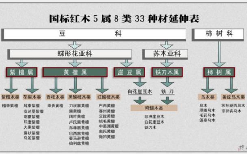 大红酸枝为什么会叫“老红木”？