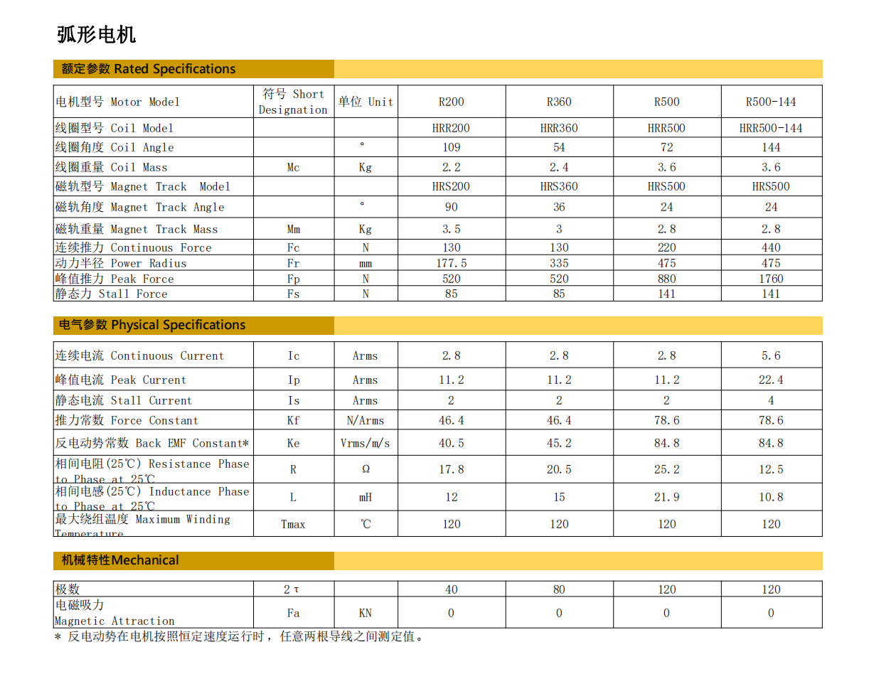 弧形电机根基参数规格_00.png
