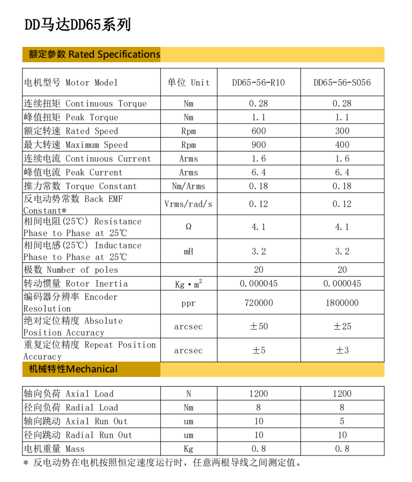DD65-56根基参数规格_00.png