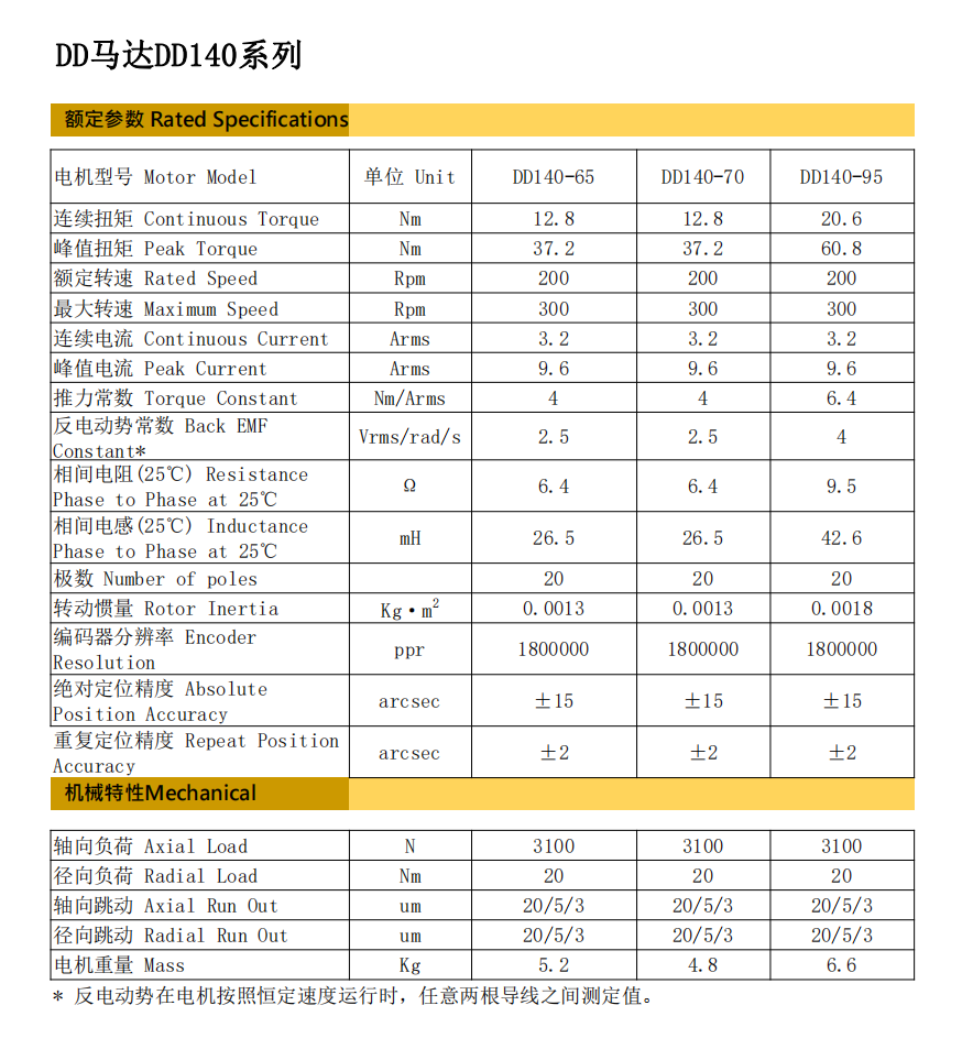 DD140-65根基参数规格_00.png