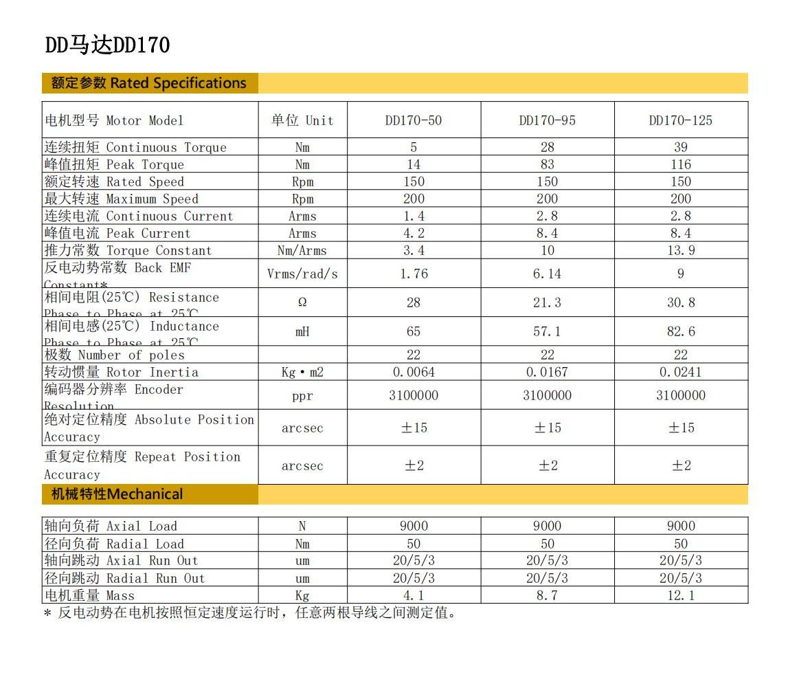 DD170系列根基参数规格_00.jpg